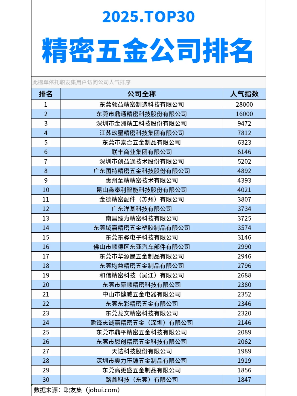 2025年中国‌精密五金公司排行榜
