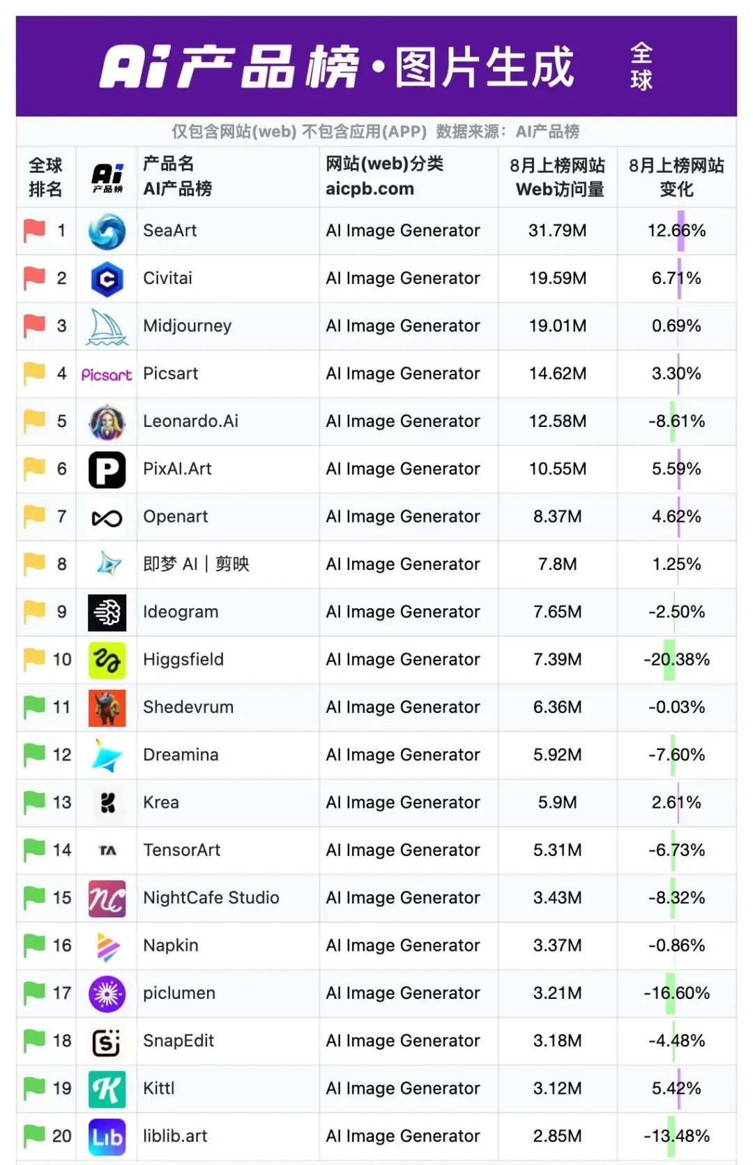 AI产品榜单 AI工具榜单
