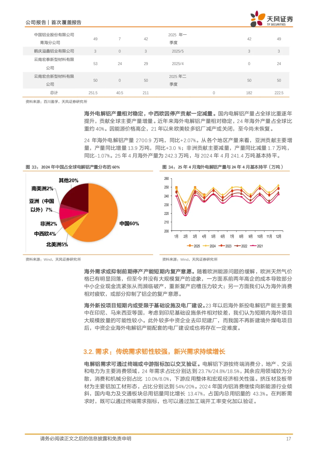 中孚实业公司研究报告|电解铝