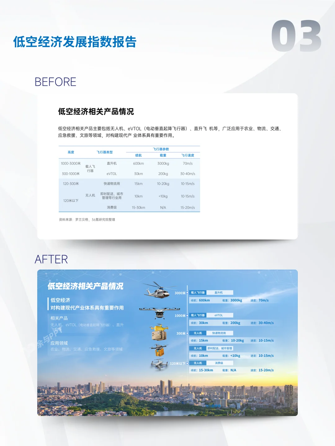 ?低空经济崛起，城市如何抓住新风口？
