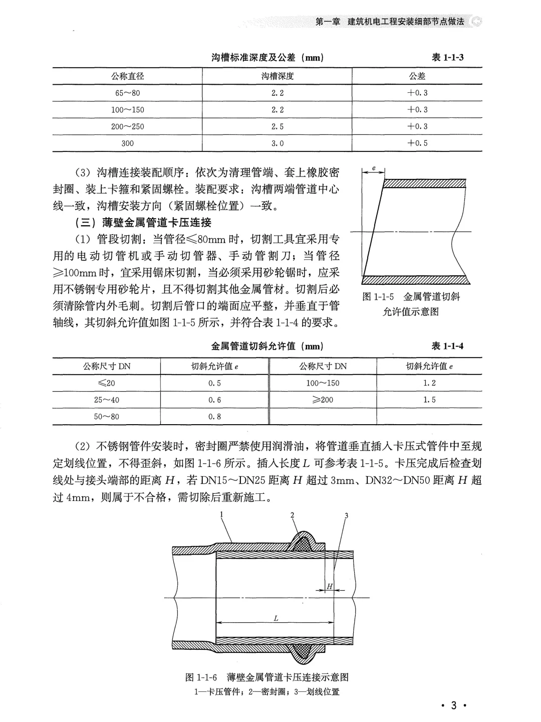 头一次见这么详细的机电工程安装工艺真不错