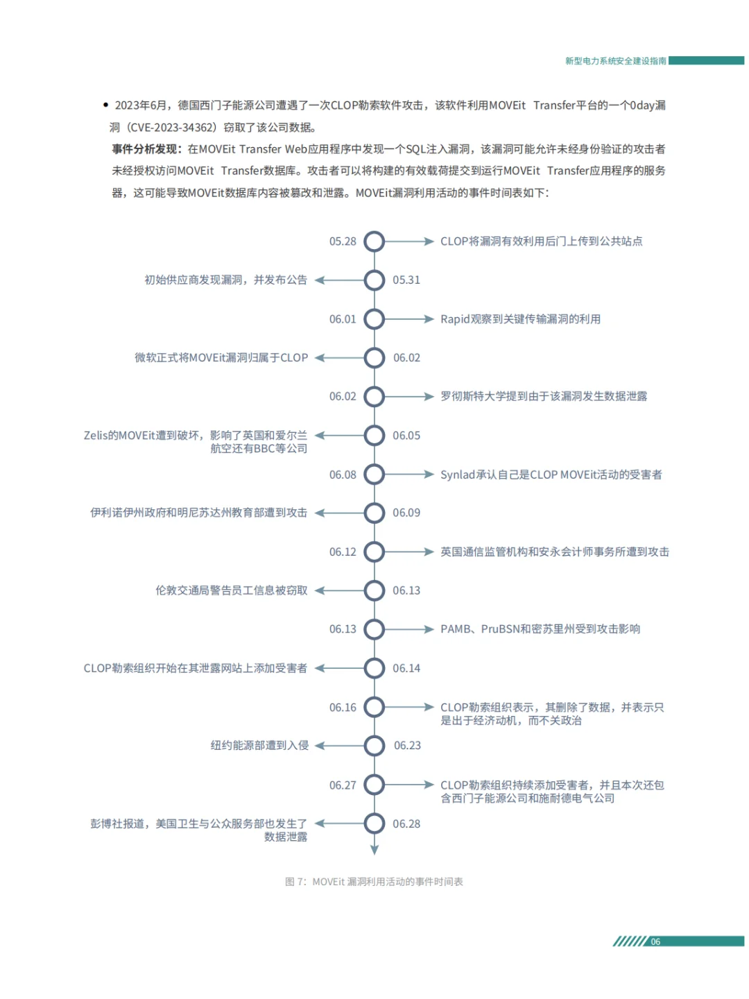 电力系统面临的安全风险及安全防护重点方案