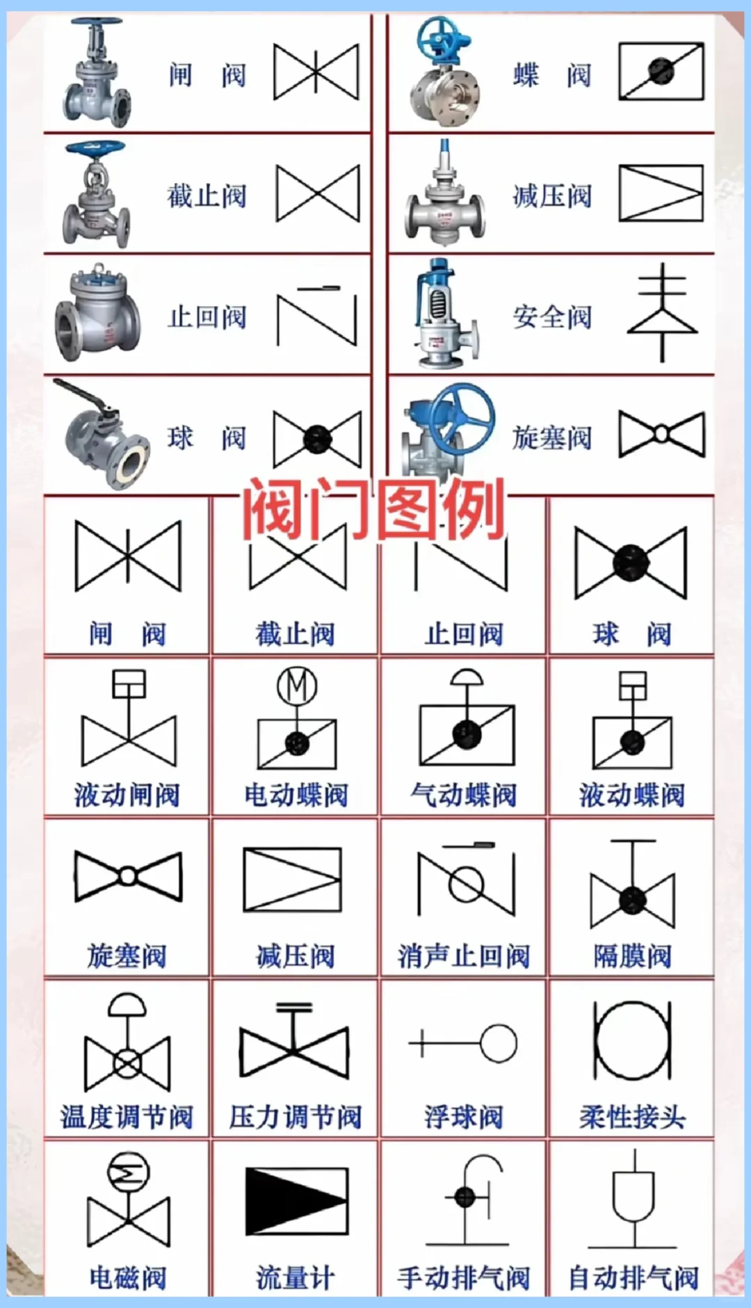 管阀知识、管阀知识、管阀知识、管阀知识