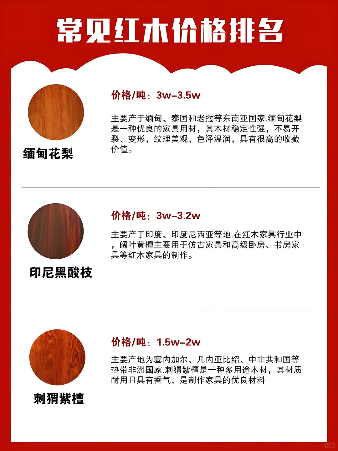 一张图告诉你红木价格排名‼️