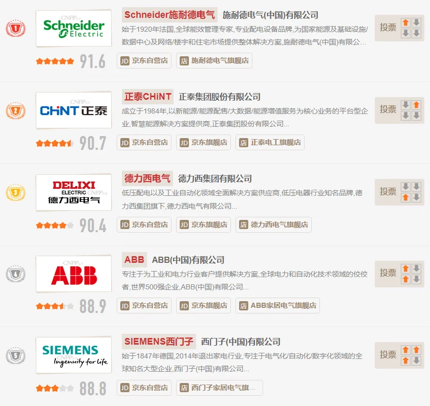 低压电器十大品牌排行榜