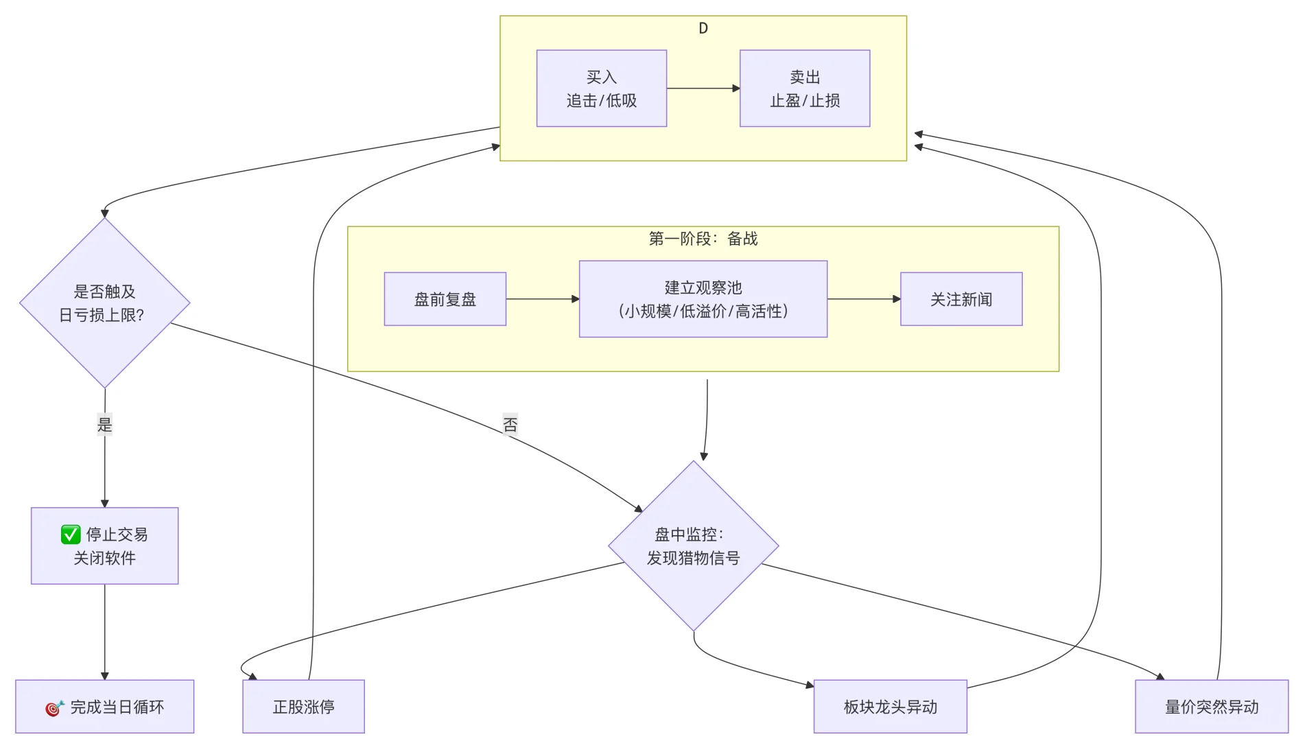 可转债玩法2️⃣—日内T0策略深度剖析?
