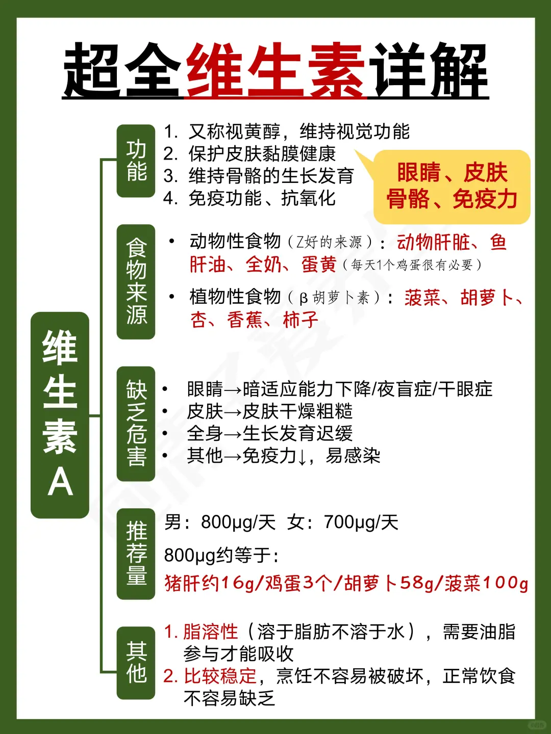 补剂别乱吃‼️维生素百科大全（超全）