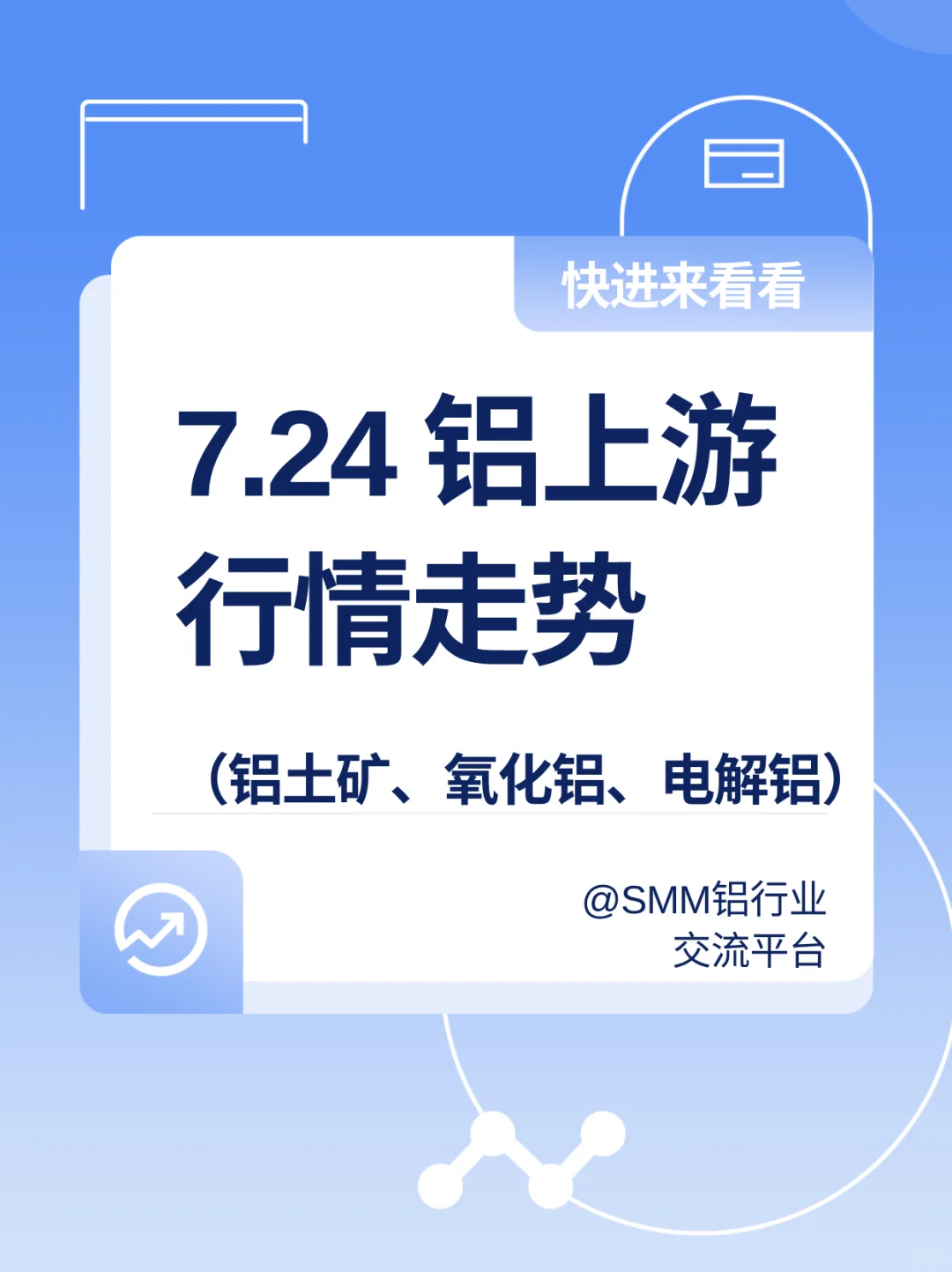 今日铝上游行情更新！