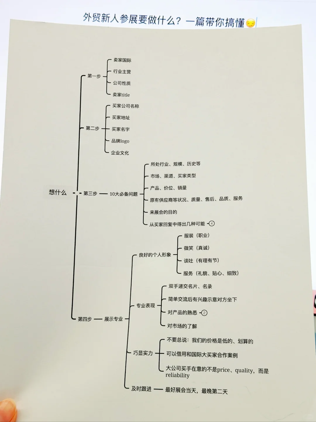 外贸新人参展要做什么？一篇带你搞懂?