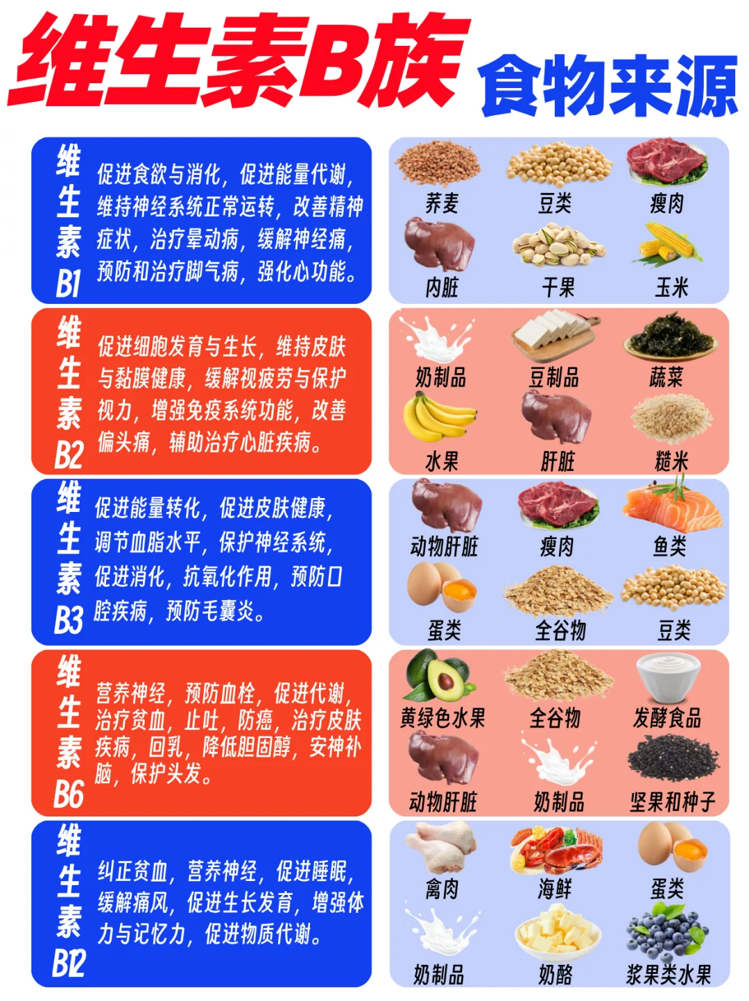 维生素B族营养功效+食物来源 先马后看