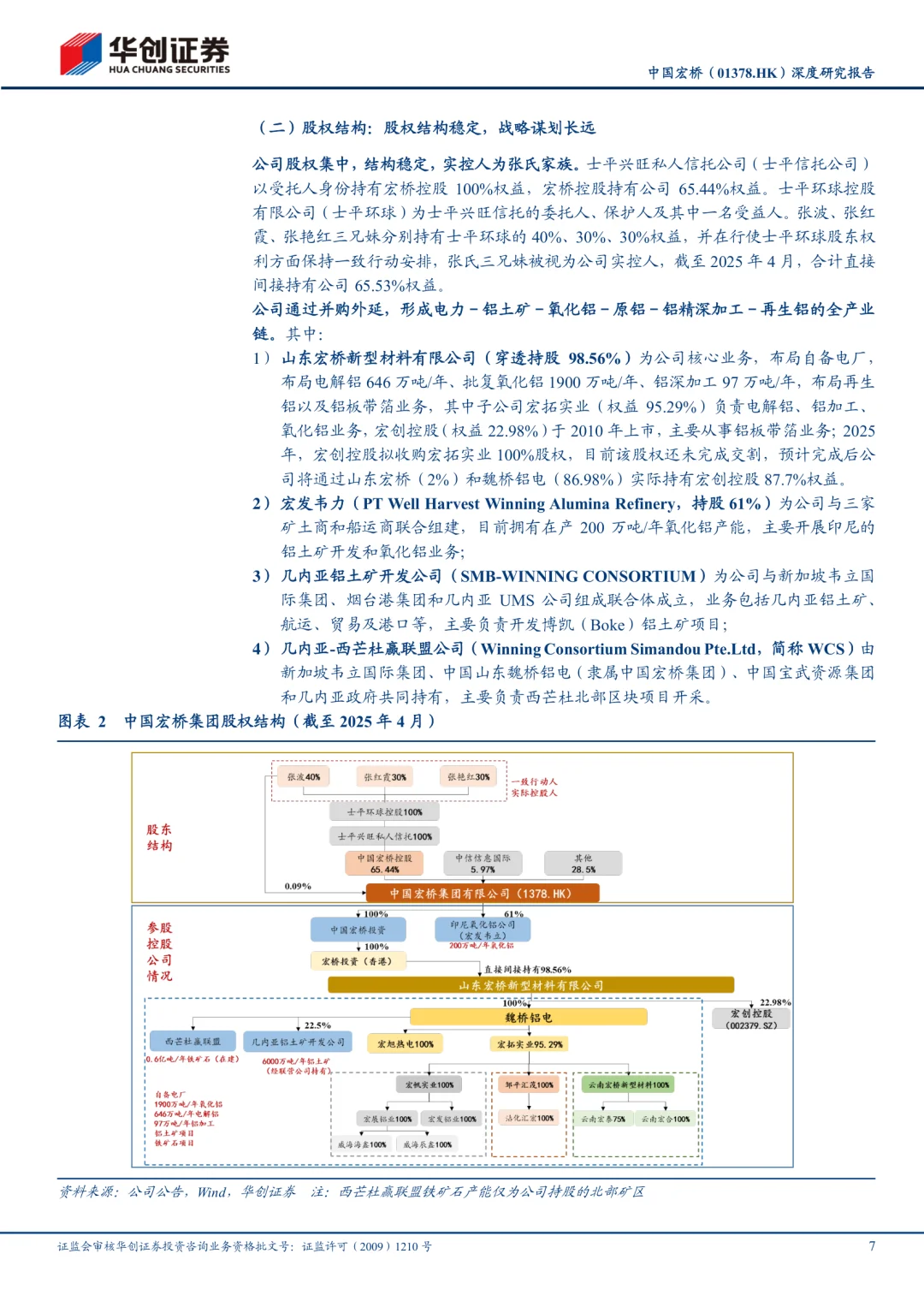 中国宏桥公司研究报告|全球电解铝龙头