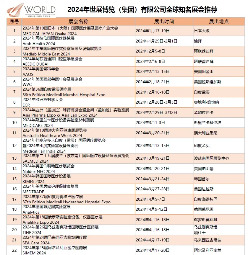 2024年全球知名医疗医药器械国际展览计划