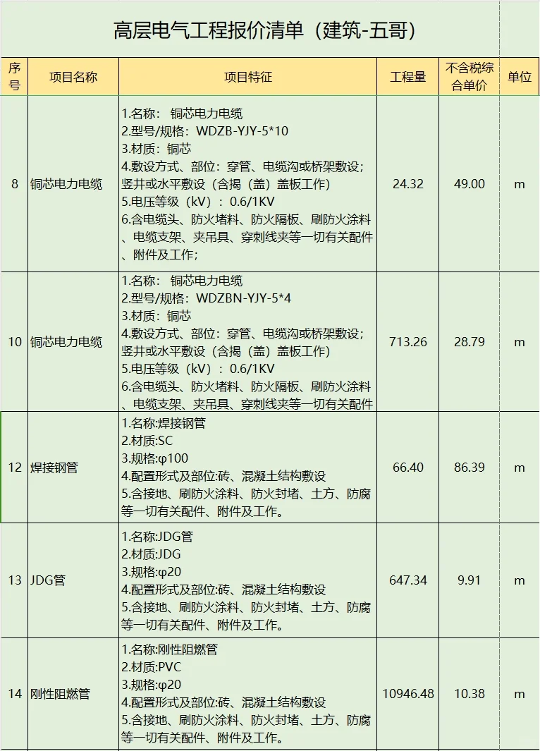 2024年高层电气工程报价清单