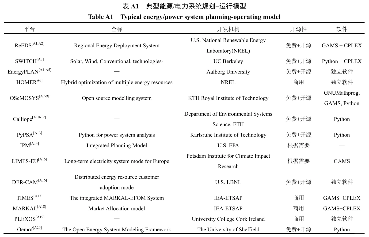 ?高比例可再生能源新型电力系统规划