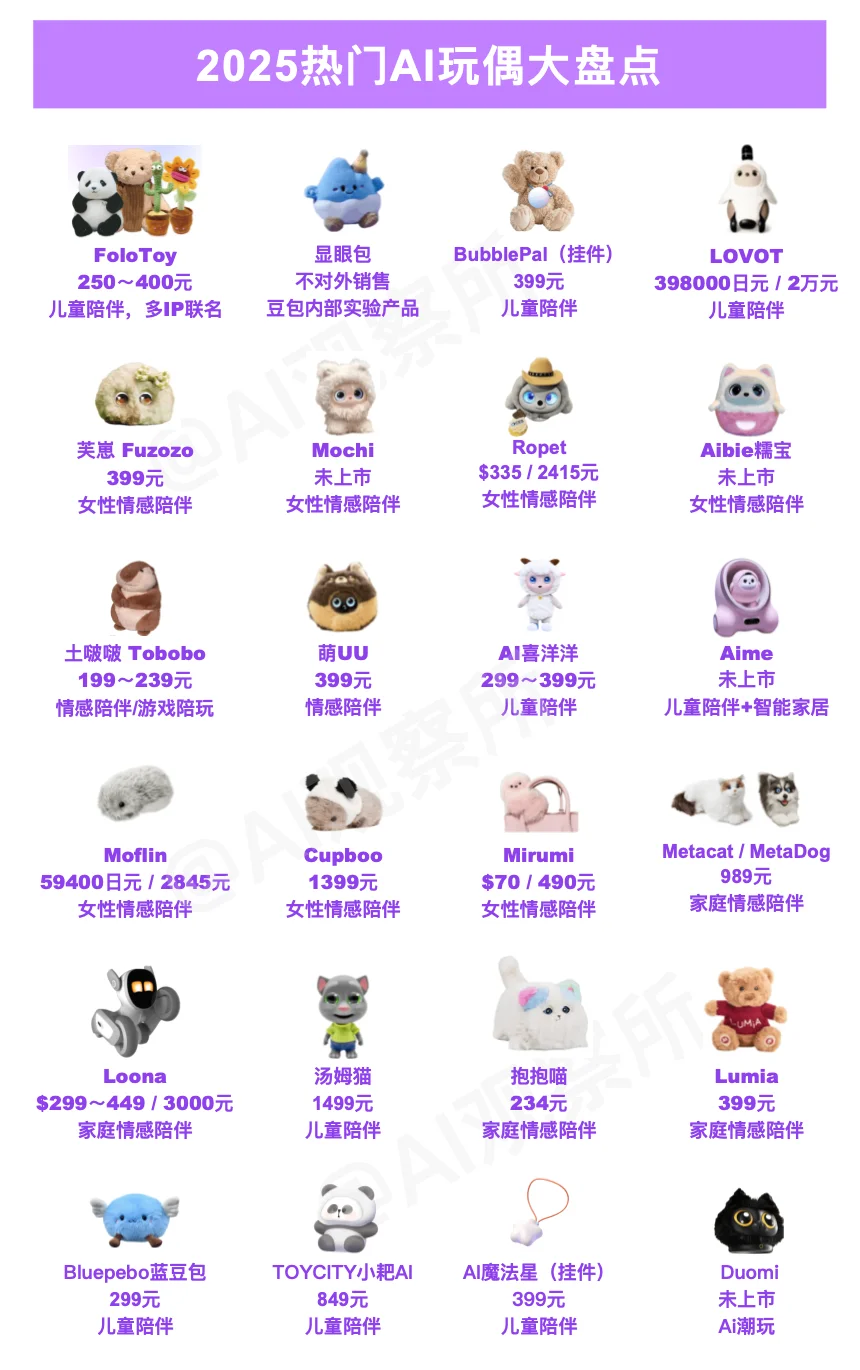 2025年热门AI玩偶品牌/AI毛绒玩具市场分析