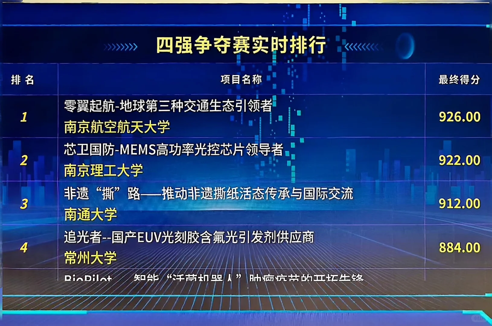 又一省2025互联网➕创新大赛线下结果出炉
