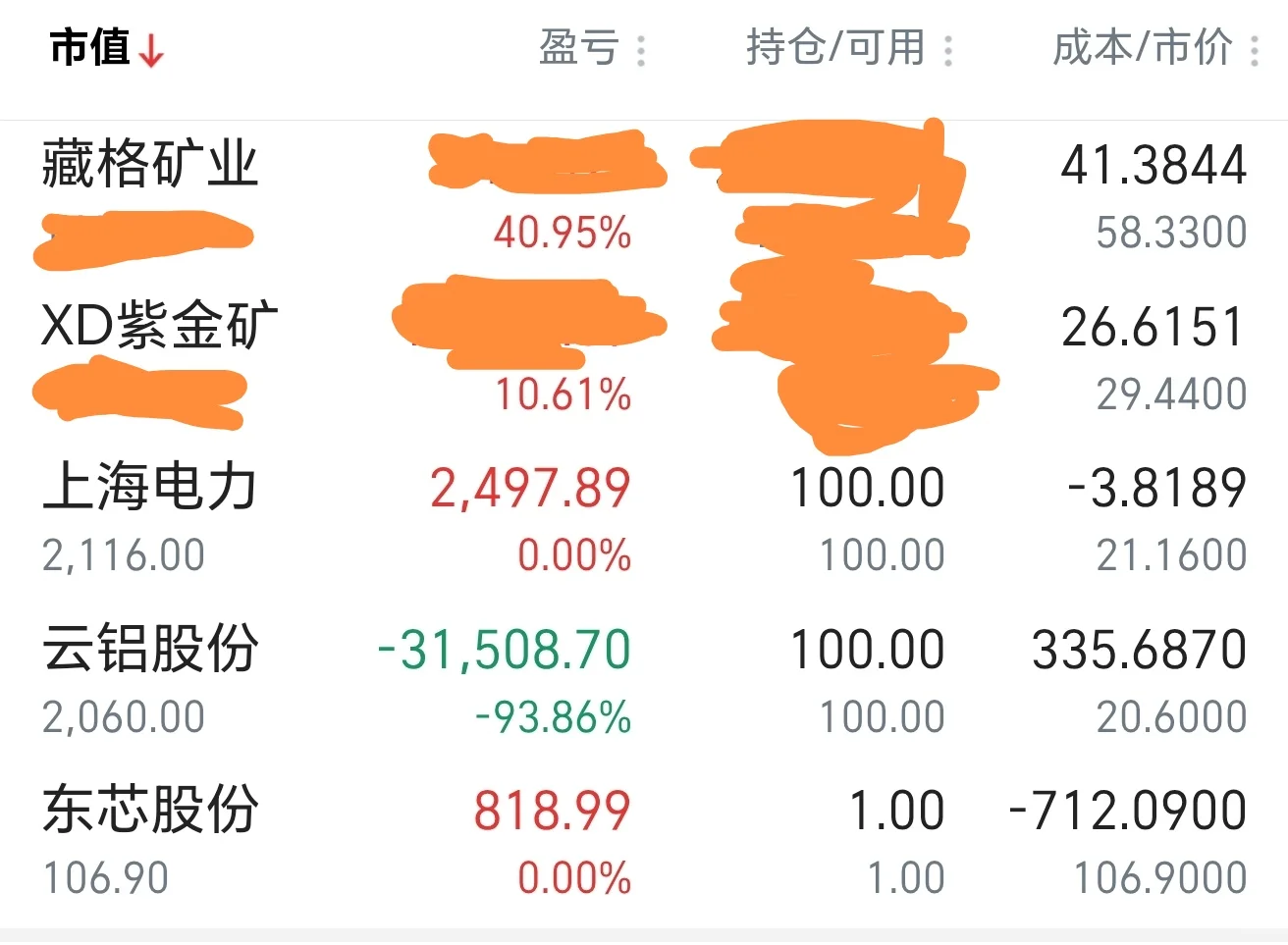 铜涨疯了，结婚靠它了