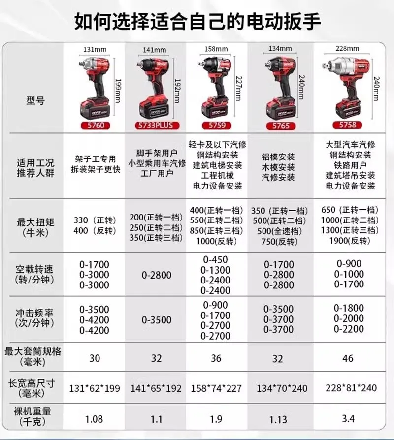 大有电动扳手参数表