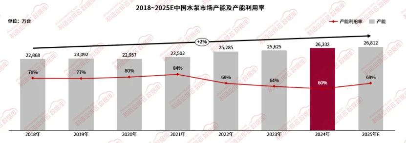 国产水泵出口 20 亿！格物致胜：全球化超棒