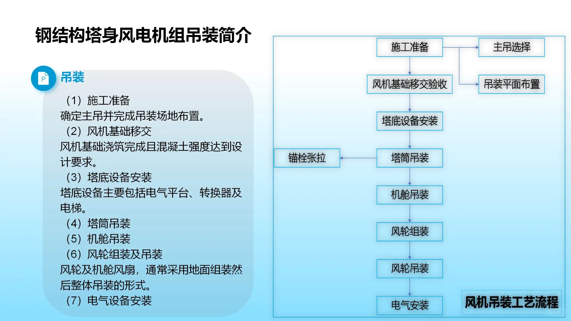 风能发电技术简介ppt45页