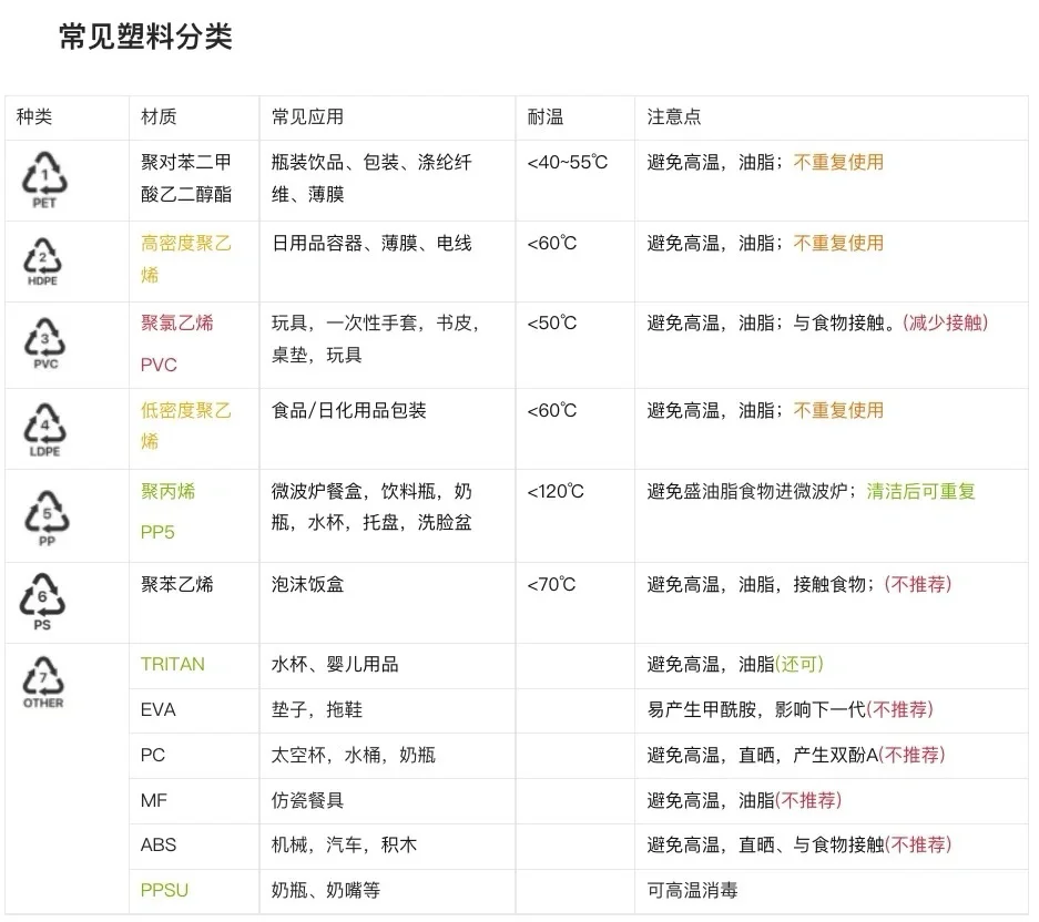 #工程塑料知多少