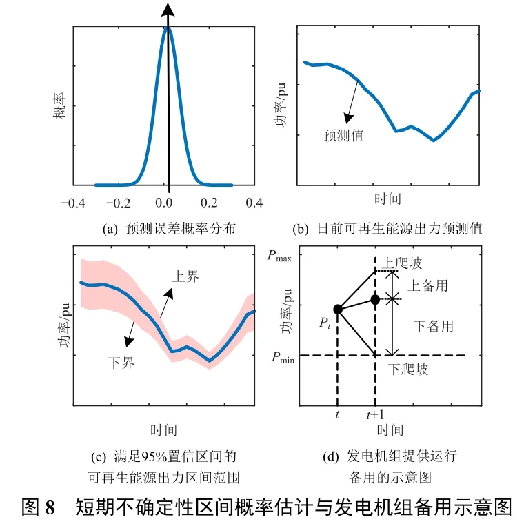 ?高比例可再生能源新型电力系统规划