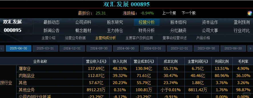 双汇肉制品毛利率36%利弊deepseek分析