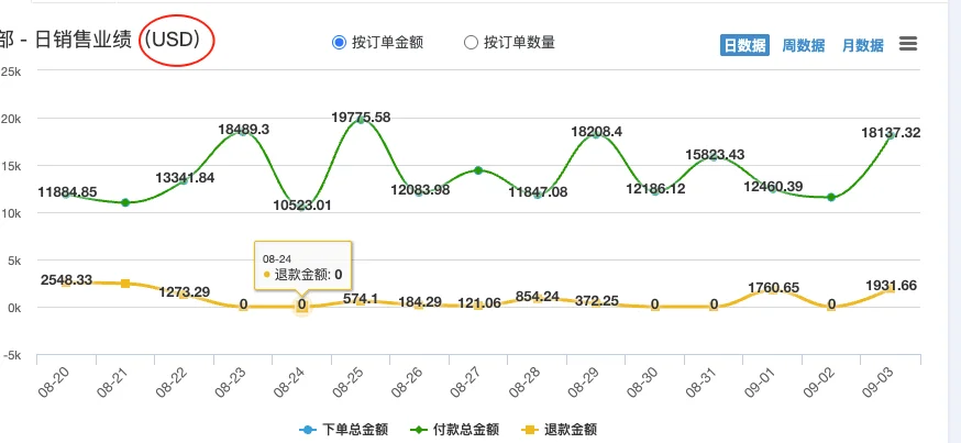 太原跨境电商公司招采购实习生拉!