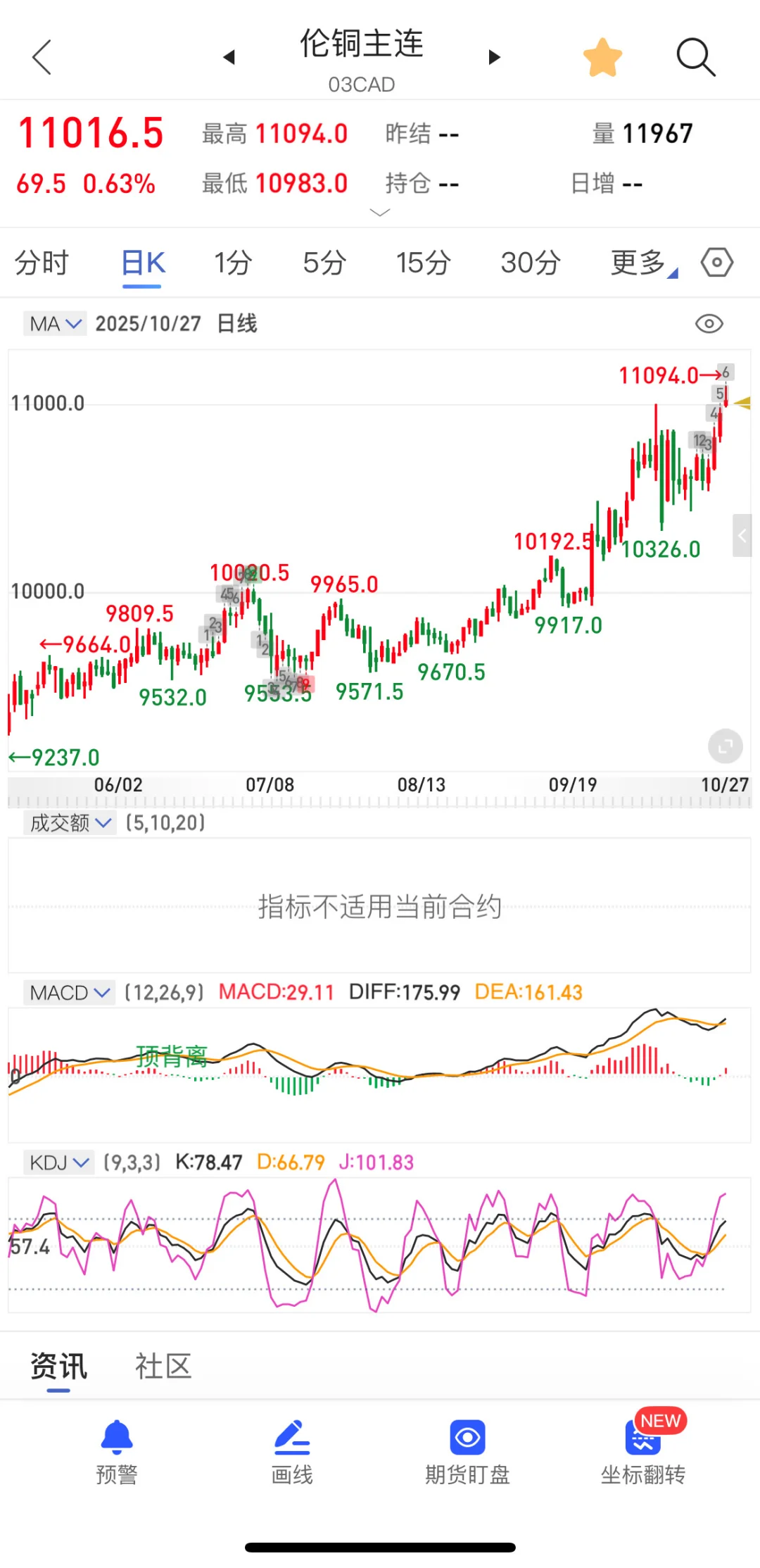 铜会不会继续飞？