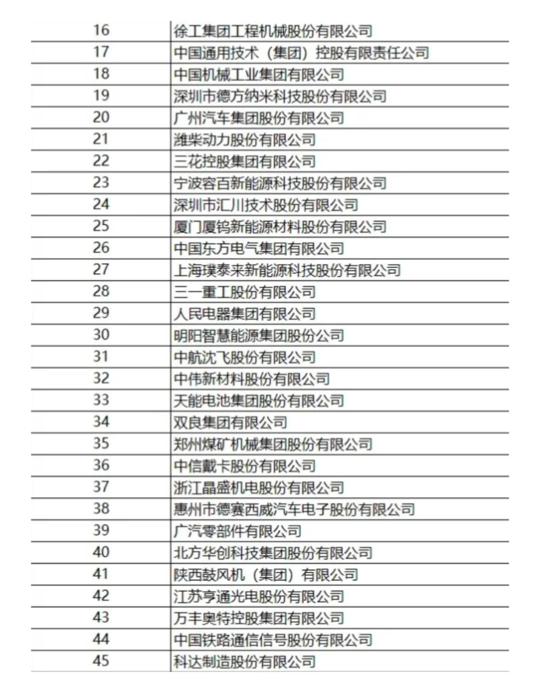 机械人就业最新的公司榜单！拿走不谢