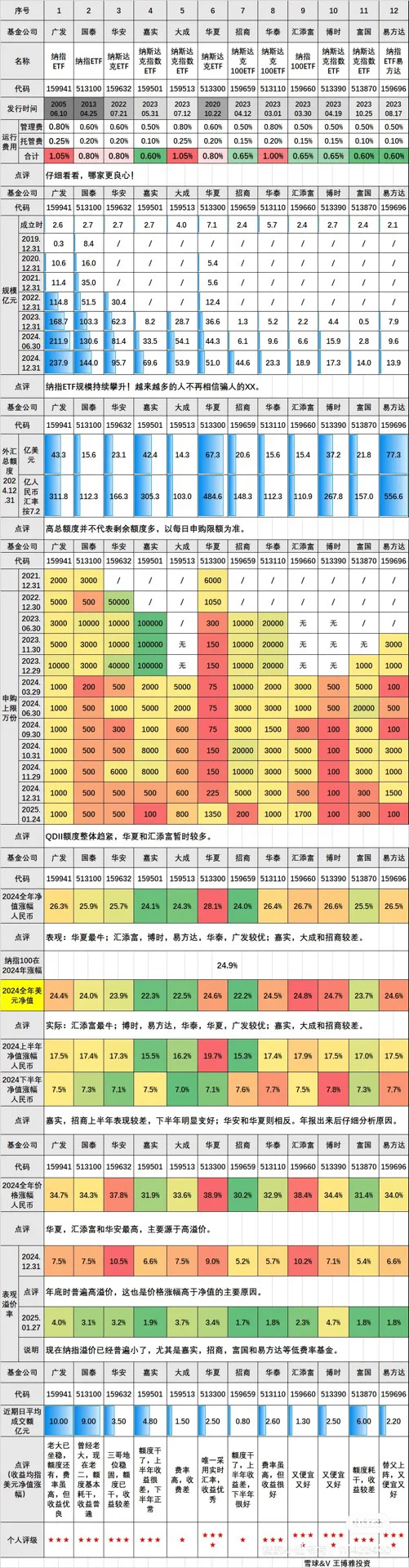 关于场内纳指100ETF的溢价相关知识
