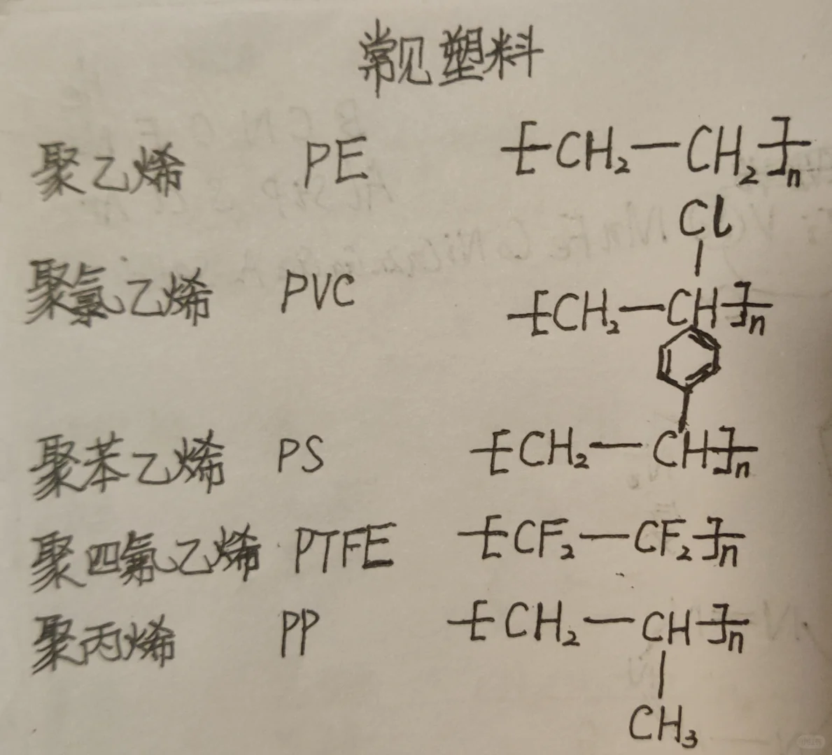 常见塑料