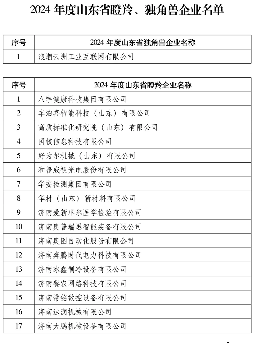 山东省找工作的朋友，可以看看这份名单