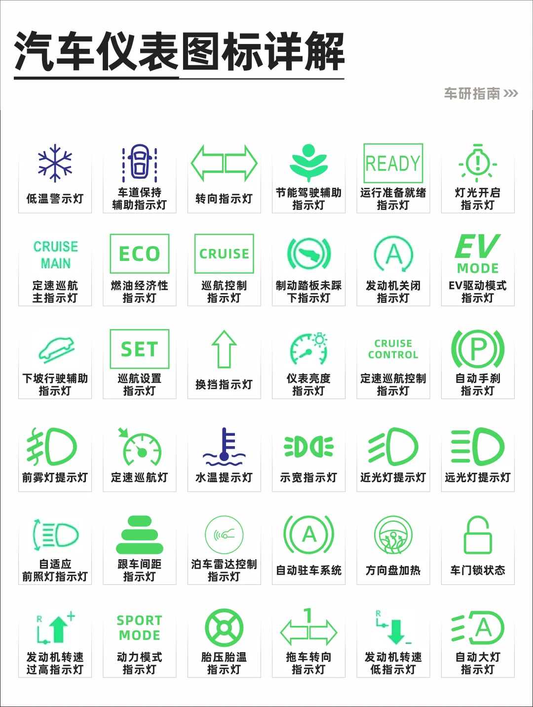 ?164种车指示灯汇总|汽车知识