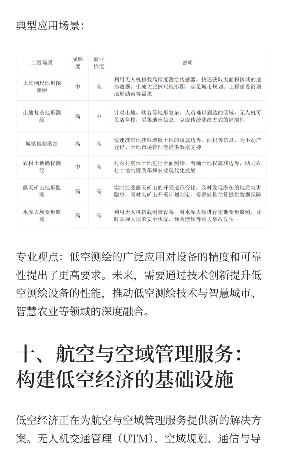 低空经济十大应用场景的机遇与挑战
