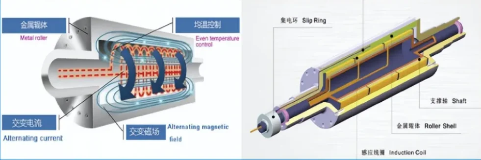 锂电池辊压设备