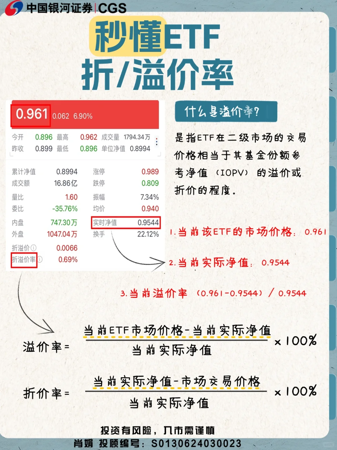 秒懂ETF折/溢价率！