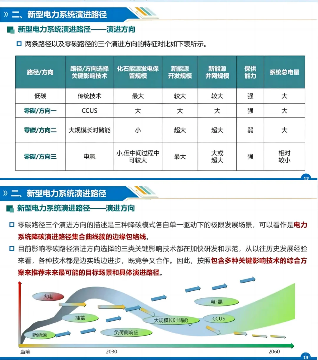 新型电力三大路径：新能源+储能+需求侧响应