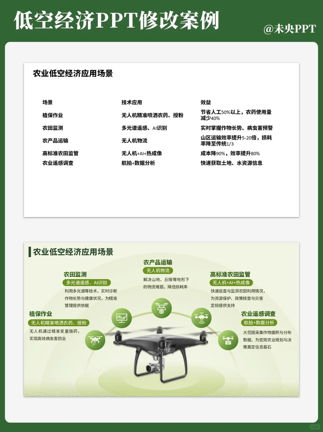 低空经济PPT美化，清爽黄绿渐变风