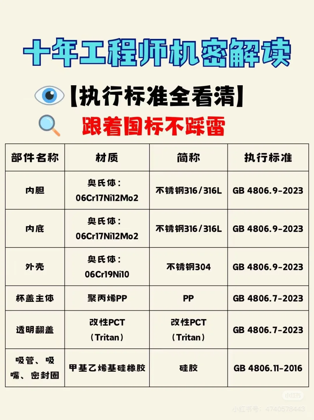 保温杯必备小知识之材质篇