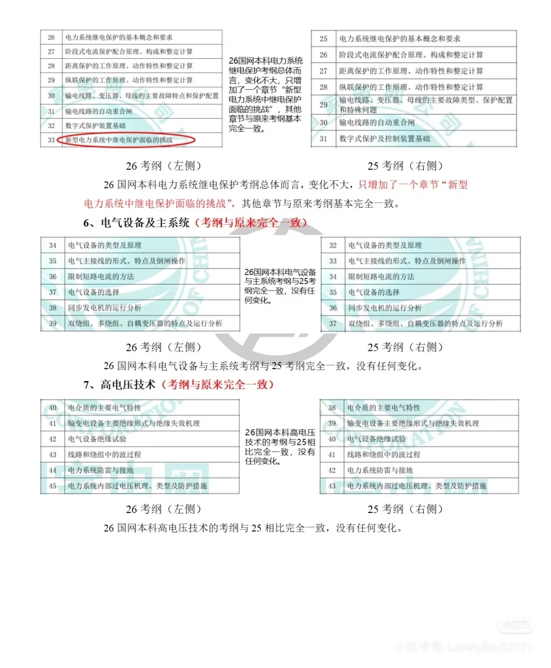 国网考试大纲变化-本科生