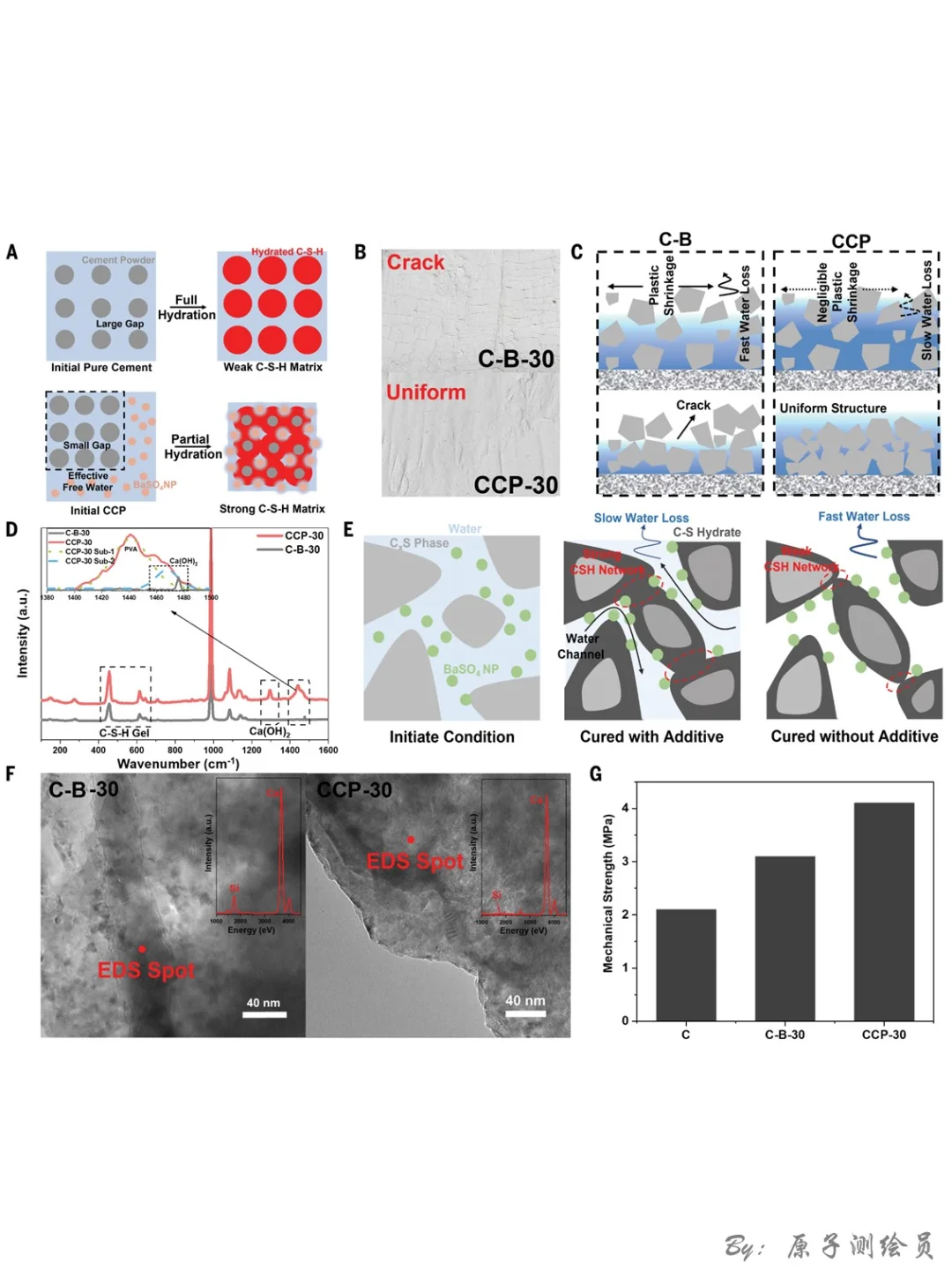 Science:改性水泥,被动冷却涂料