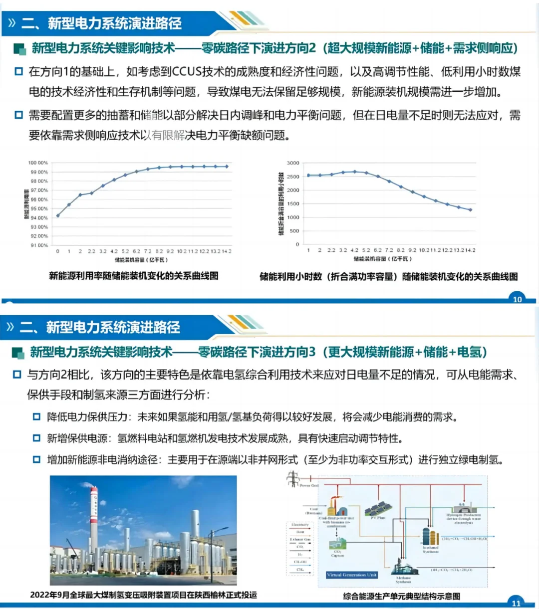 新型电力三大路径：新能源+储能+需求侧响应