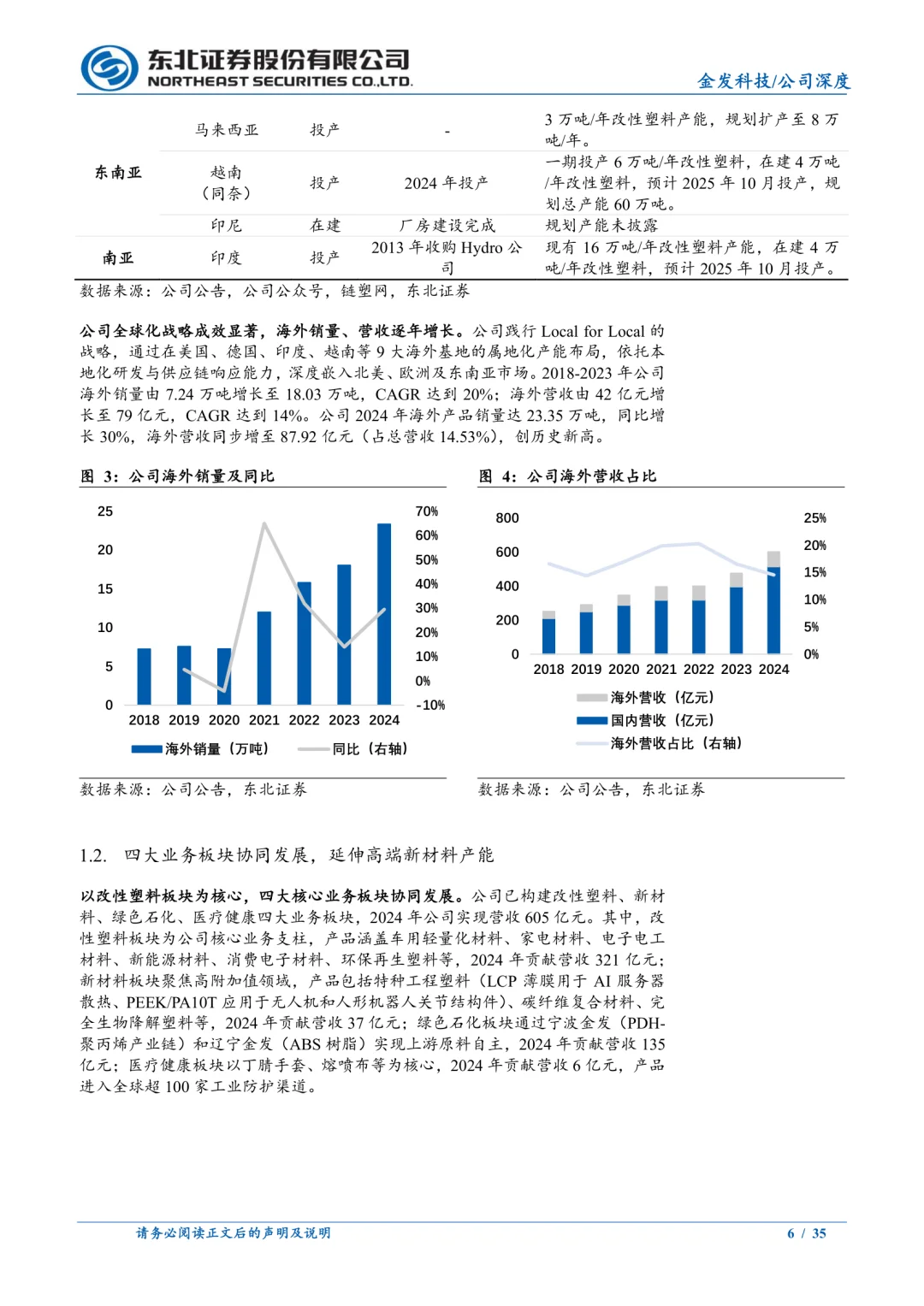 金发科技公司研究报告|改性塑料领跑者
