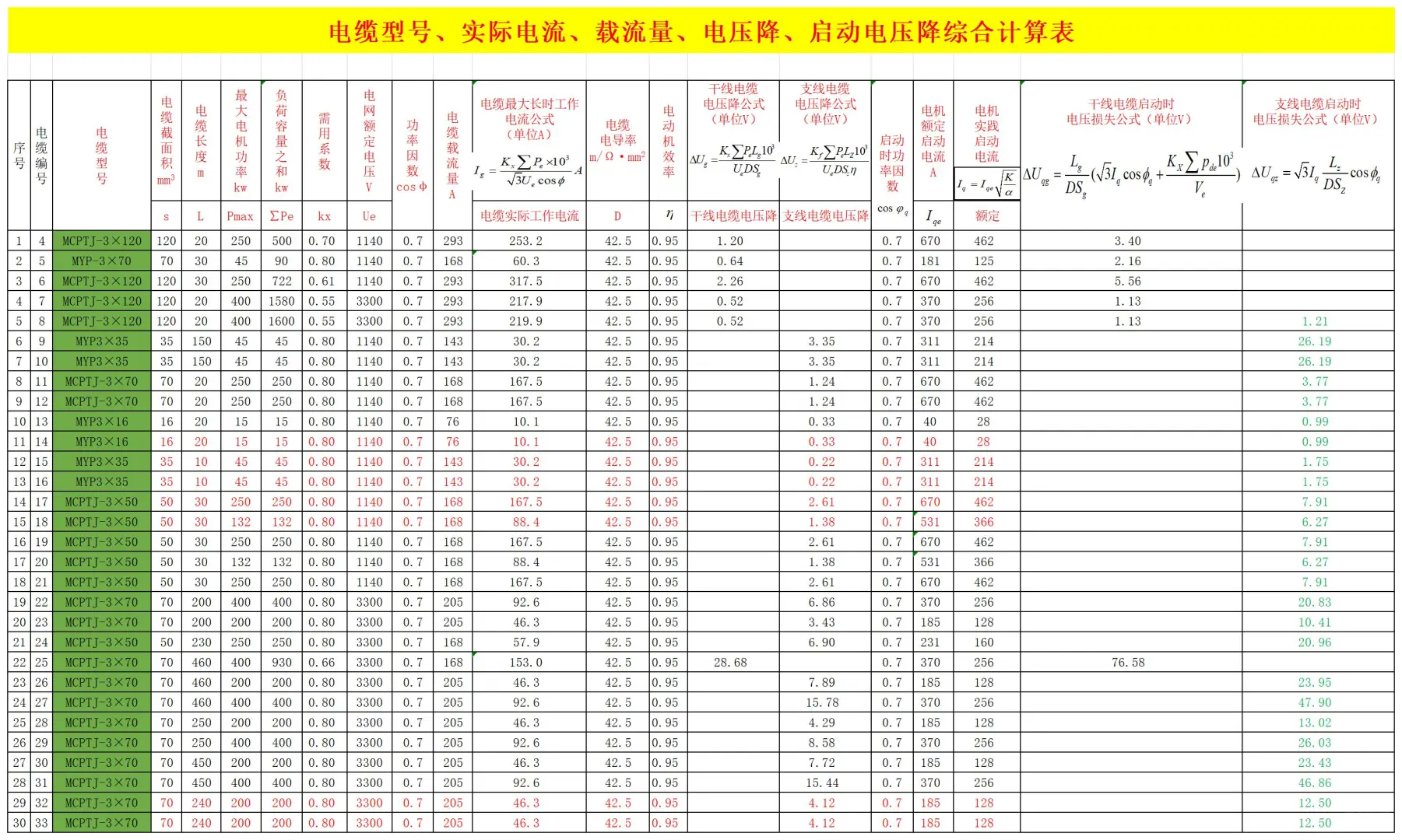 电气也有自己的Excel计算表格，超全汇总