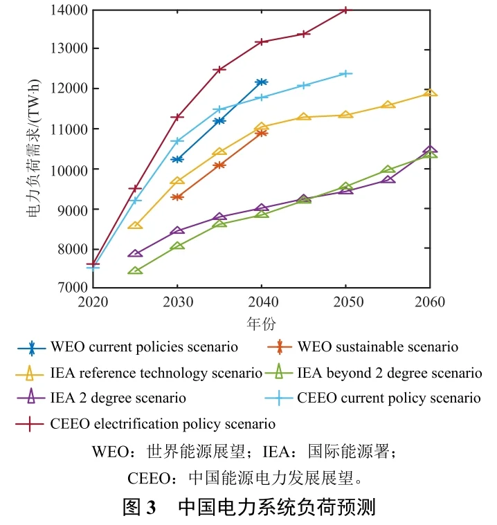 ?高比例可再生能源新型电力系统规划