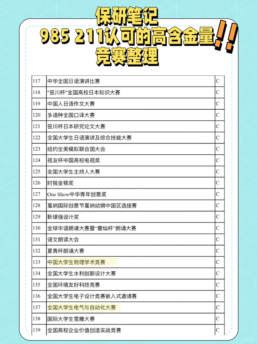 想保研或者加综测分学分的可以参加这些比赛