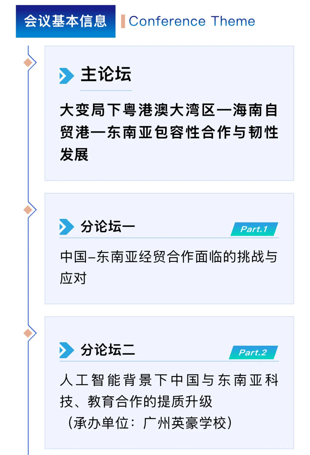 东南亚论坛2025国际会议
