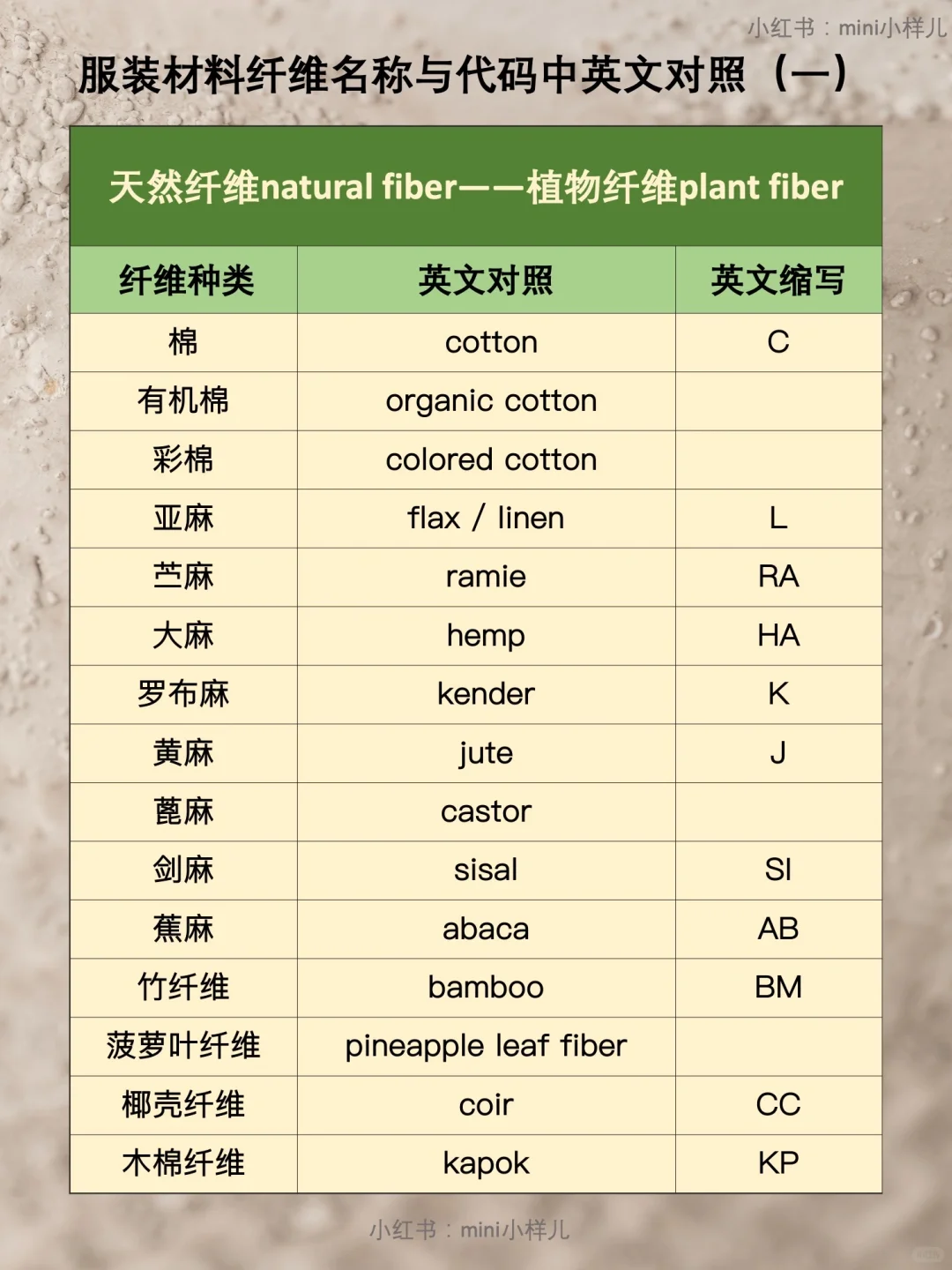服装面料中英文对照，收藏这一篇就够用了！