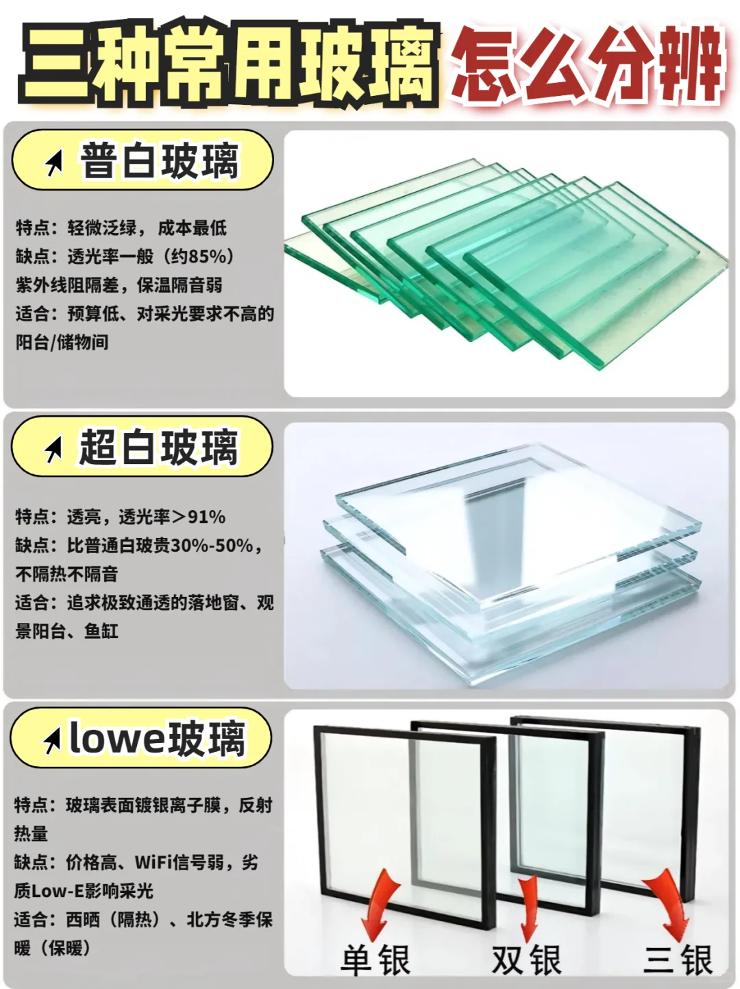 不同需求如何匹配玻璃？1篇看懂?